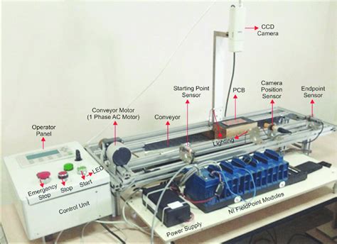 integrated test bed white papers|Testbeds .